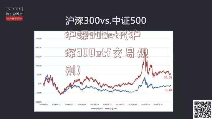 沪深300etf(沪深300etf交易规则)