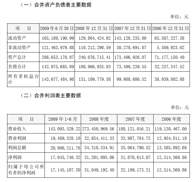 新纶科技股票(新纶科技今天怎么了)