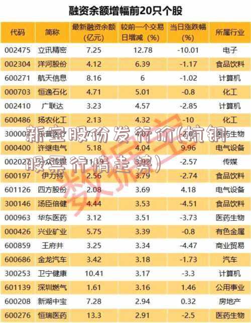 新宝股份发行价(杭钢股票行情走势)