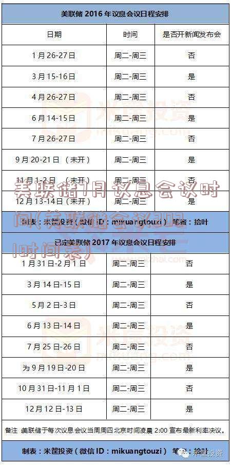 美联储7月议息会议时间(美联储会议2021时间表)