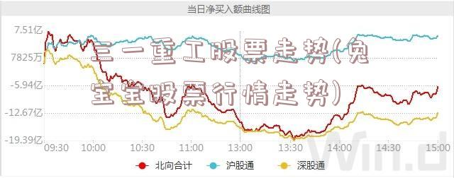 三一重工股票走势(兔宝宝股票行情走势)