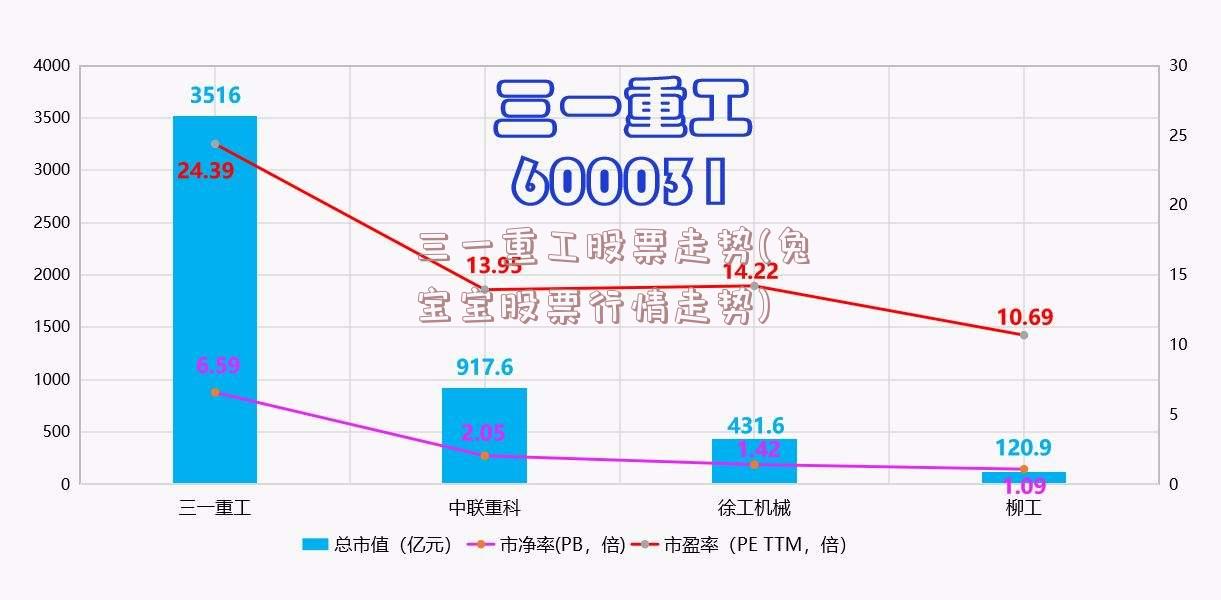 三一重工股票走势(兔宝宝股票行情走势)