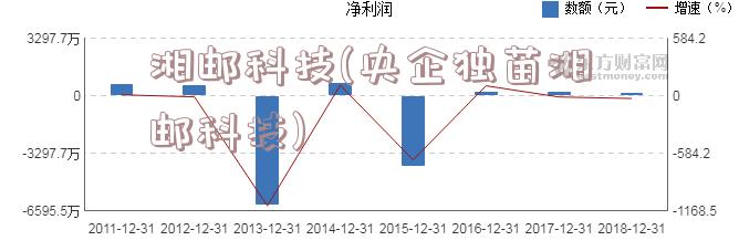 湘邮科技(央企独苗湘邮科技)