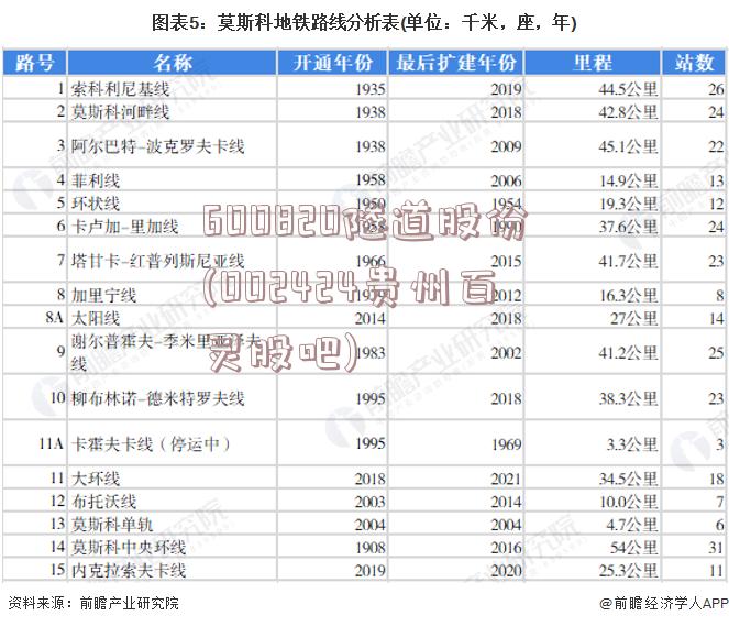 600820隧道股份(002424贵州百灵股吧)