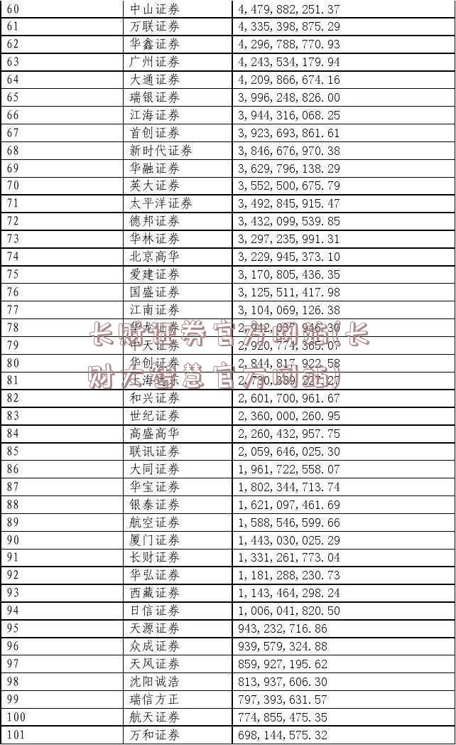 长财证券官方网站(长财大智慧官方网站)