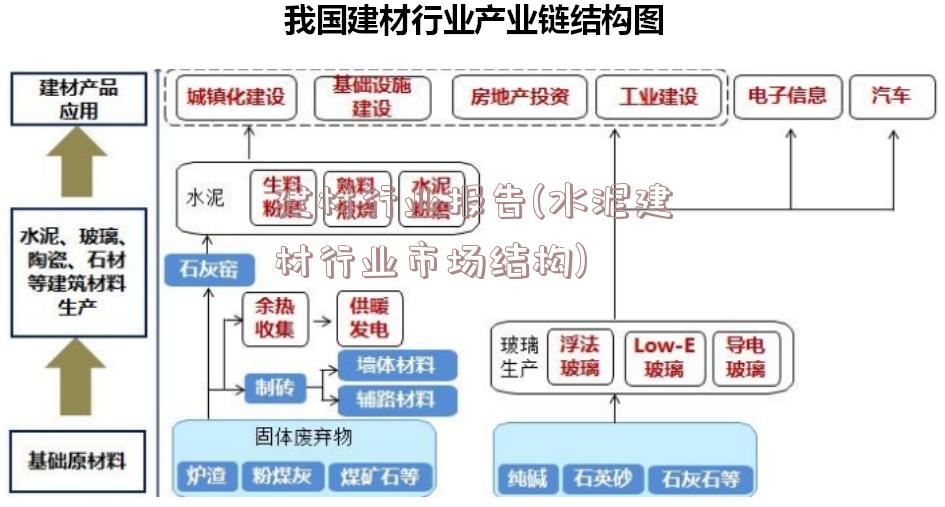 建材行业报告(水泥建材行业市场结构)