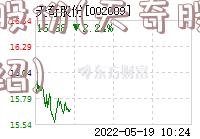 天奇股份(天奇股份公司介绍)