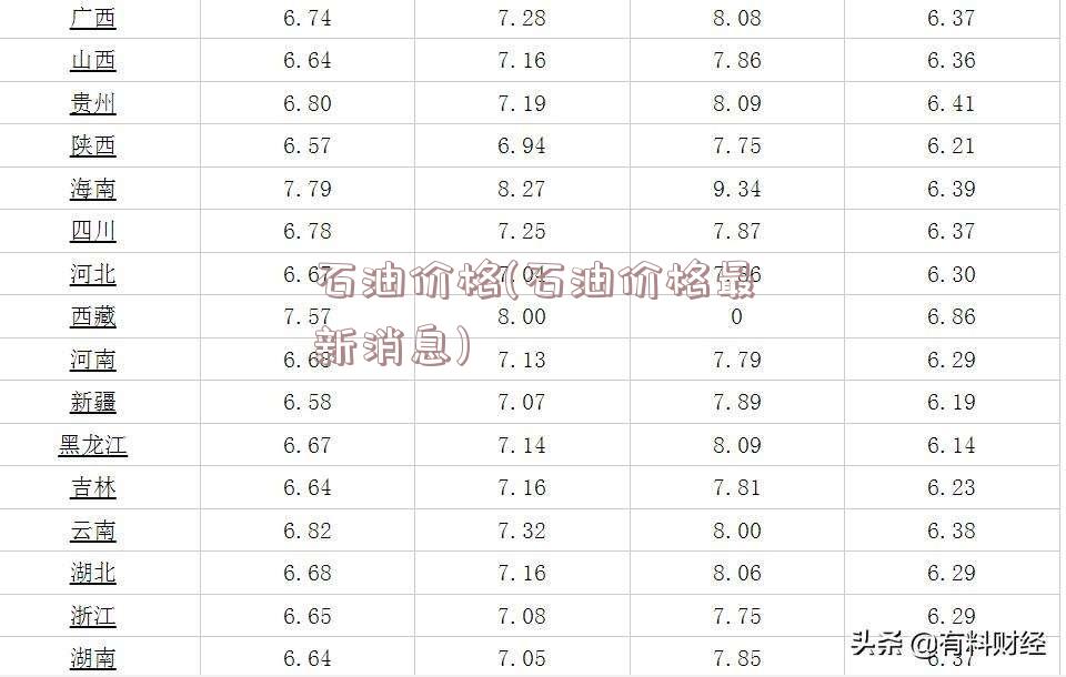 石油价格(石油价格最新消息)