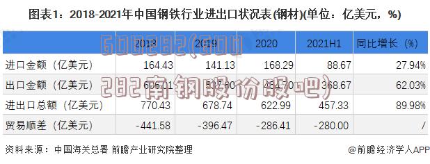 600282(600282南钢股份股吧)