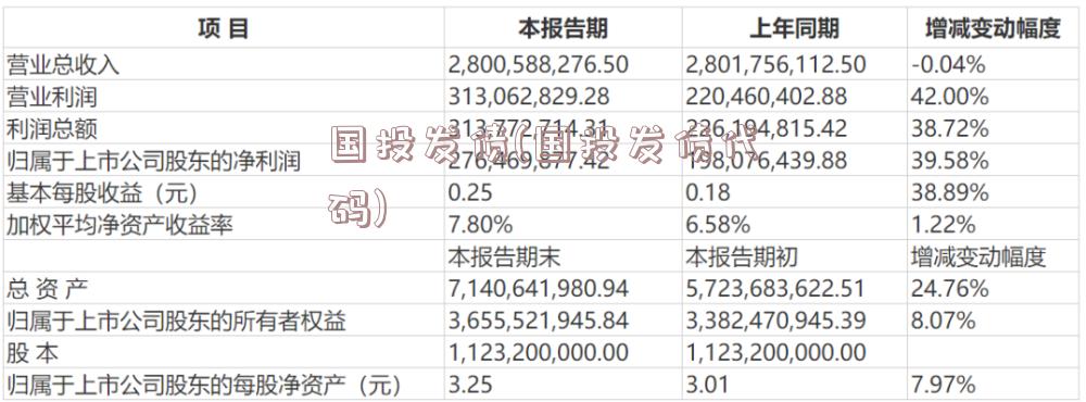 国投发债(国投发债代码)