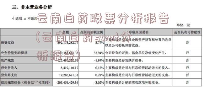 云南白药股票分析报告(云南白药swot分析报告)