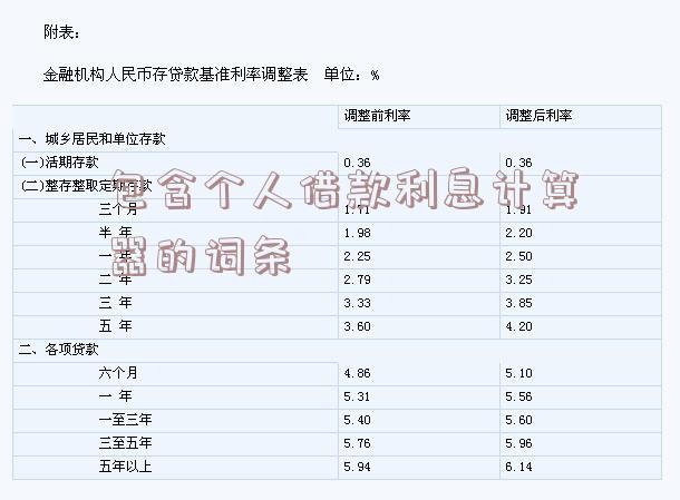 包含个人借款利息计算器的词条