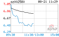 圣阳股份(圣阳股份公司是国企吗)