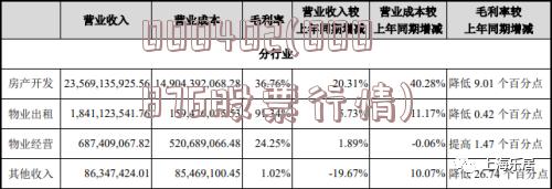 000402(000876股票行情)