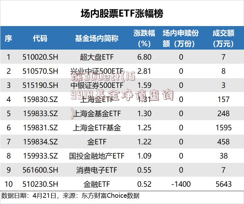 深300etf(159919基金净值查询)