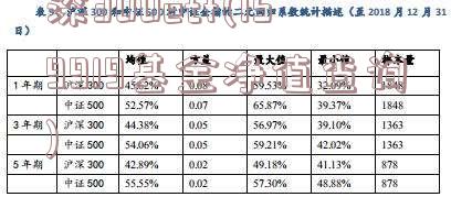 深300etf(159919基金净值查询)