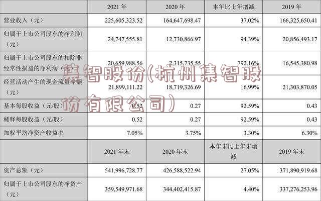 集智股份(杭州集智股份有限公司)