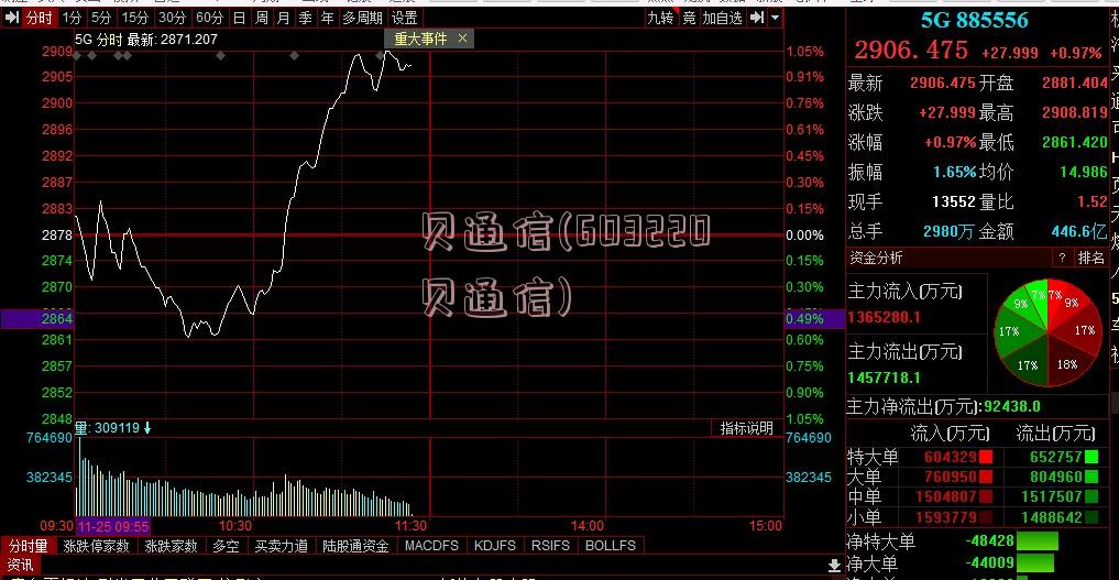 贝通信(603220贝通信)