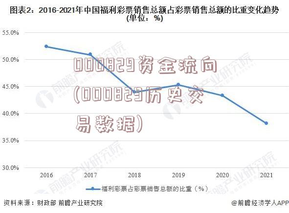 000829资金流向(000829历史交易数据)