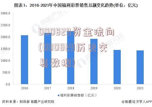 000829资金流向(000829历史交易数据)