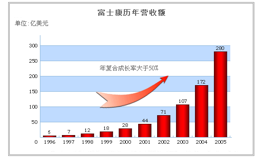 富士康股票代码(富士康股票代码601138)