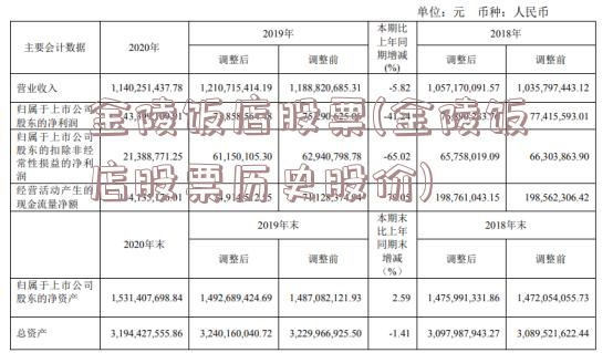 金陵饭店股票(金陵饭店股票历史股价)