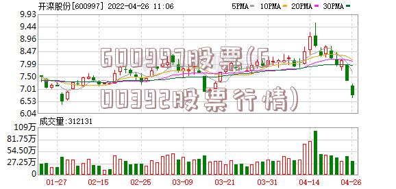 600997股票(600392股票行情)