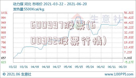 600997股票(600392股票行情)