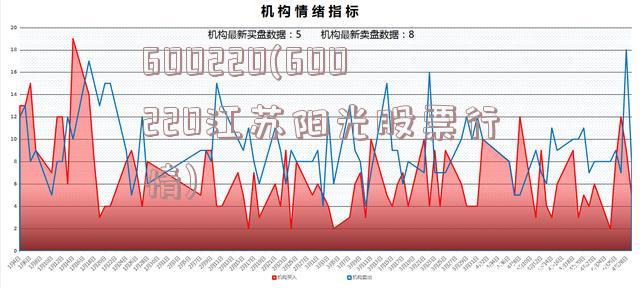 600220(600220江苏阳光股票行情)
