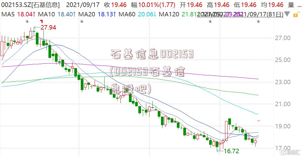 石基信息002153(002153石基信息股吧)