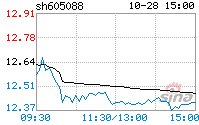 冠盛股份(冠盛股份怎么样)