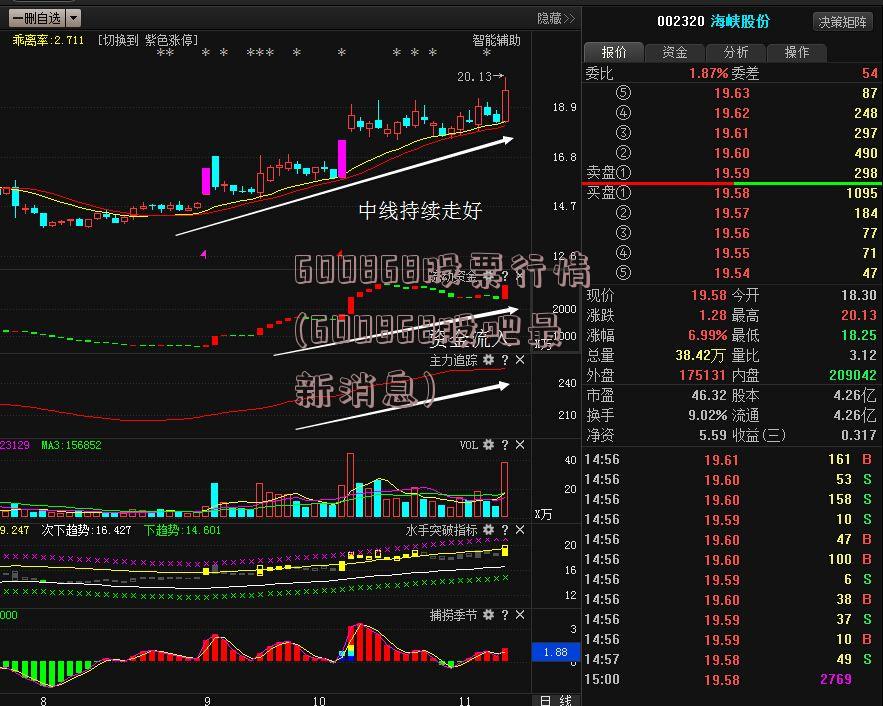 600868股票行情(600868股吧最新消息)