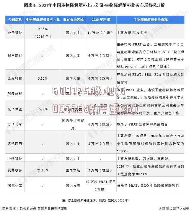 600725股吧(600725破产重组)