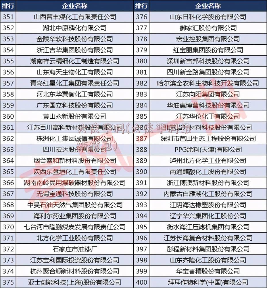 大庆华科(大庆华科最新消息)