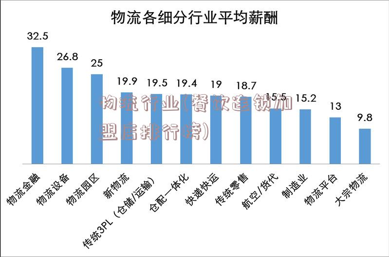 物流行业(餐饮连锁加盟店排行榜)