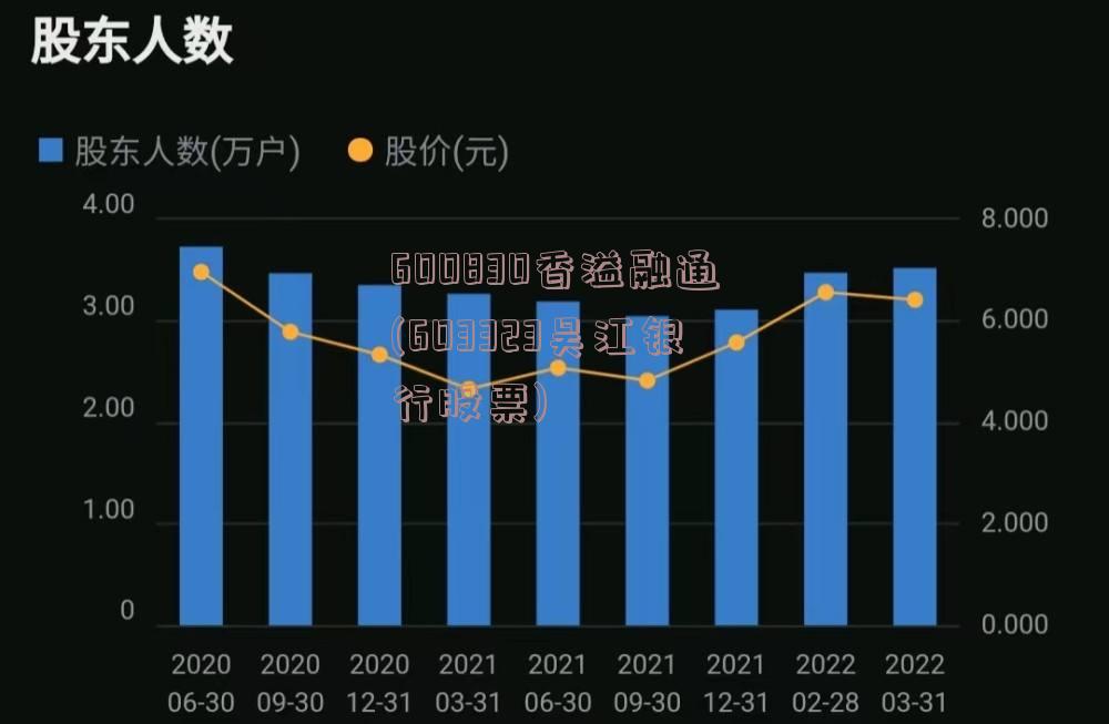 600830香溢融通(603323吴江银行股票)