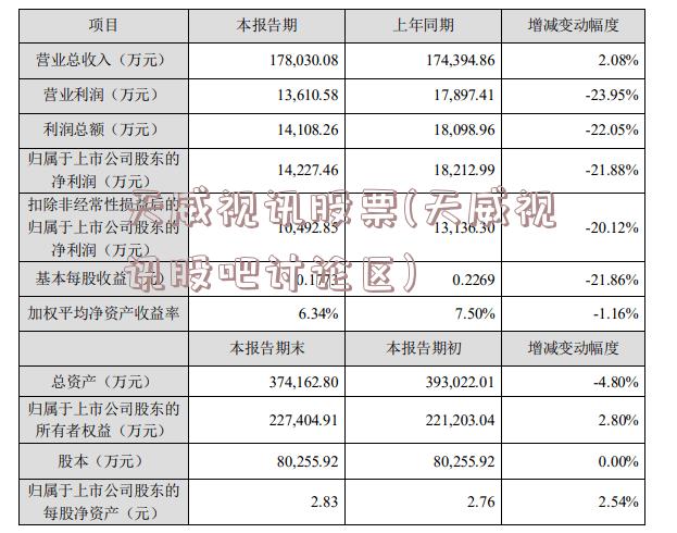 天威视讯股票(天威视讯股吧讨论区)