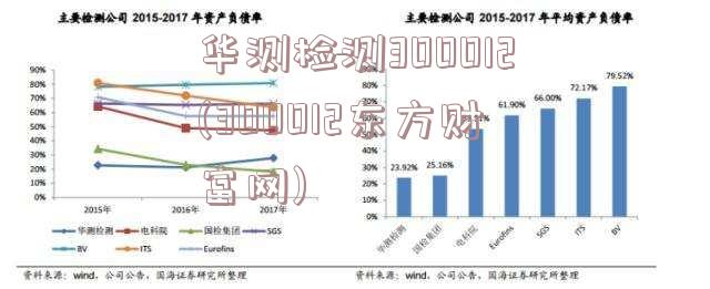 华测检测300012(300012东方财富网)