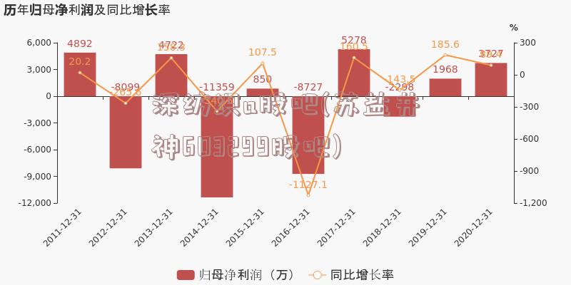 深纺织a股吧(苏盐井神603299股吧)