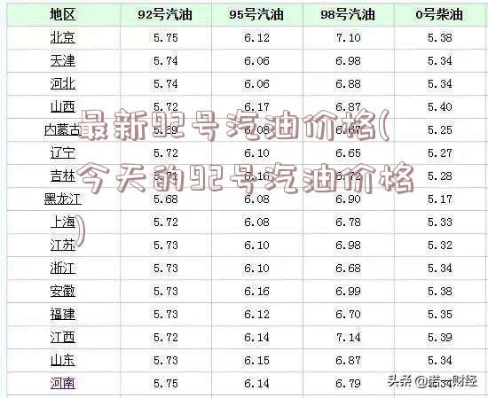 最新92号汽油价格(今天的92号汽油价格)