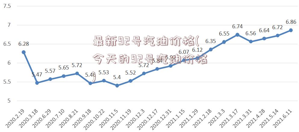 最新92号汽油价格(今天的92号汽油价格)