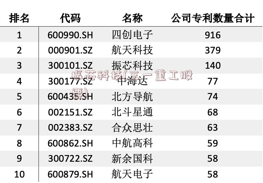 振芯科技(三一重工股票)