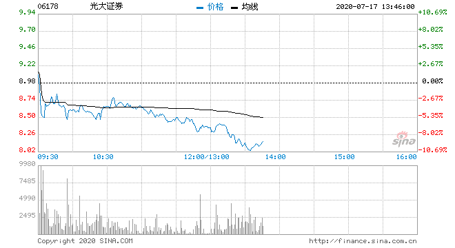 601788光大证券的简单介绍