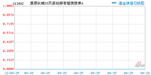 景顺长城动力平衡(动力平衡基金今日净值)