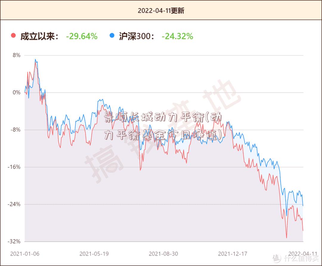 景顺长城动力平衡(动力平衡基金今日净值)