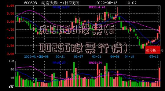 600698股票(600256股票行情)