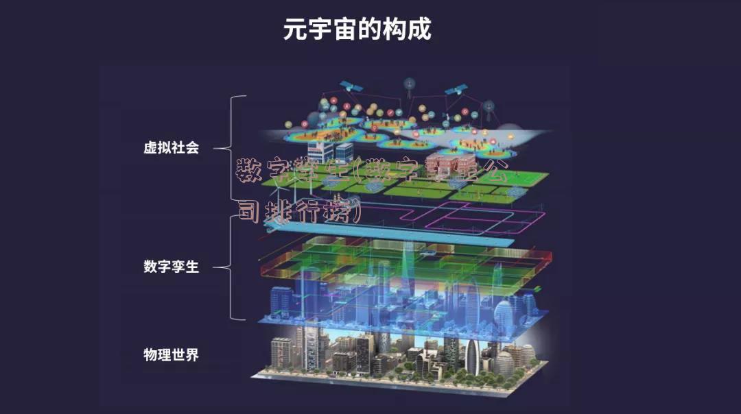 数字孪生(数字孪生公司排行榜)