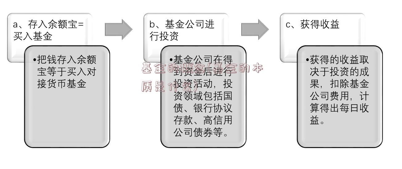 基金的概念(基金的本质是什么)