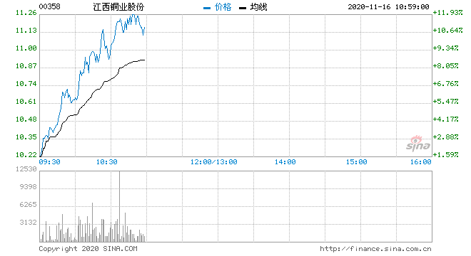 紫金矿业最新股价(紫金矿业股价东方财富)