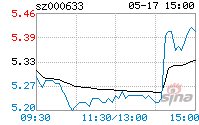 000633股票(600467好当家)